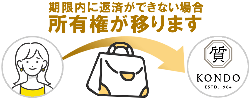 断捨離、終活での不用品回収とブランド宝石の買取のほか、相続税対策、生前整理や遺品整理のご相談もお気軽にご相談を