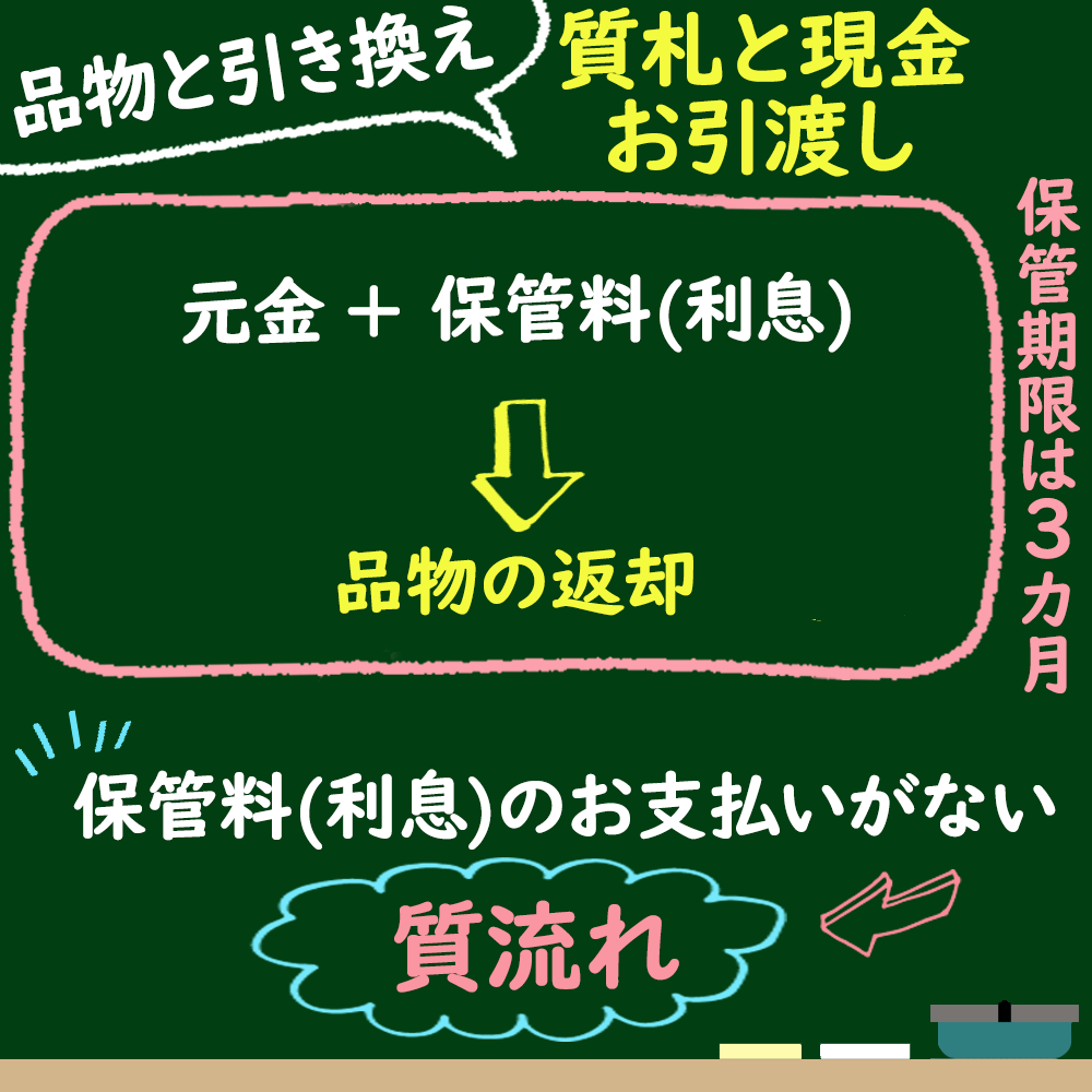 断捨離、終活での不用品回収とブランド宝石の買取のほか、相続税対策、生前整理や遺品整理のご相談もお気軽にご相談を